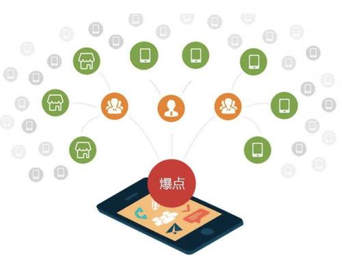 晋宁为什么越来越多的企业通过软文营销来引流